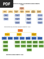 MMAyA Organigrama