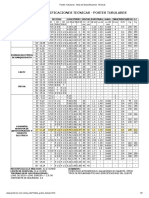 Postes Tubulares. Tabla de Especificaiones Técnicas 01