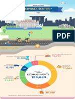 Services Sector : Total Establishments