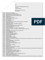 Codigos de Procedimientos Minsa