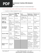 CT EP16 V10 Dimensionnement Systemes Entrainements