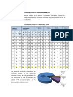 Generación de Residuos Solidos de Huancavelica