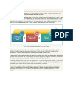 Los Proyectos de Inversión (Estudio de Mercado y Técnico)