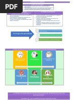 ESTRATEGIAS DE APRENDIZAJE Esquema Semana 2 Profesora Lorena Valenzuela