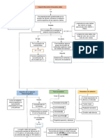 Mapa Conceptual