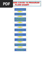 Awareness Covid 19 Program Flow Chart