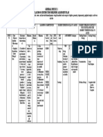 General Physics 1 Classroom Instruction Delivery Alignment Plan