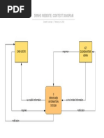 (Revised) Context Diagram SRNHS Website