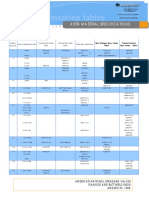 Astm Material Specifications: Group 1 Materials