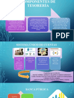 Componentes de Tesoreria