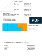 Salinidad, Temperatura y Densidad