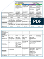 DLL G5 Q2 Week 3 All Subjects