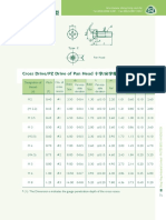 Cross Drive/PZ Drive of Pan Head 十字/米字糟盆頭