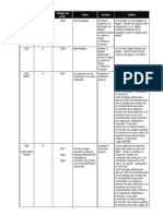 Códigos de Error Canon MFP MP240, MP250, MP260, MP270, MP280, MP480