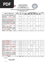 Tos For Entrep Finals 2ND Sem 2019-2020