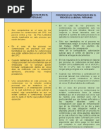 Cuadro Comparativo