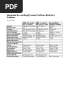 Integrated Accounting Systems: Software Directory Columns: Abs - American Abs - American Accountmate