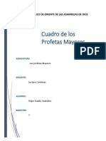 Cuadro de Los Profetas Mayores