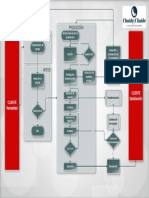 P2 - TAREA 4 - Diagrama de Flujo CHAIDE - GRUPO1