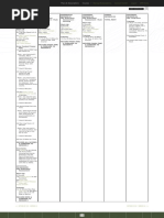 Sfod-D V2 - Week 4: Plans & Subscriptions Courses