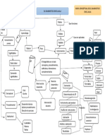 Mapa Conceptual de El Diagnostico en El Aula 