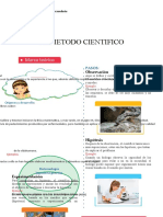 Ficha de Ciencias Tecnología Método Científico