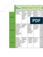 Matriz Comparativa Estrategia y Proceso Productivo