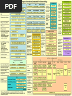 Overview Fusion Welding Standards PDF