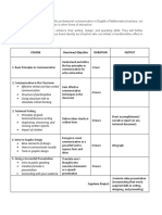 Course Overview/ Objective Duration Output