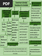 Mapa Mental Luis Perez