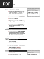 Common Denominator Elements of DEFAMATION (LIBEL) : Any Act, Omission, Status or Circumstance