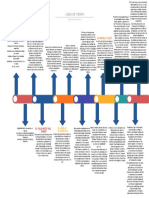 Linea de Tiempo Etica