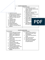 Check List Estaciones