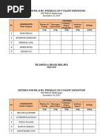 Criteria For Mr. & Ms. Talent