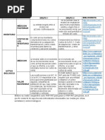 Cuadro Comparativo