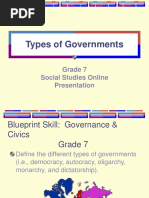 Types of Governments: Grade 7 Social Studies Online Presentation