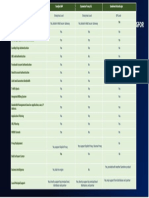 Sangfor Vs Symantec Vs Sandvine Simple Comparison - v2