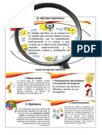 El Método Científico