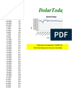 Historico de Dolar Paralelo