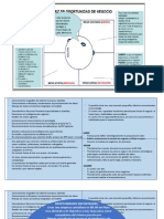 Matriz de Oportunidad de Negocio