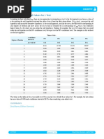 Appendix 04: Critical Values For T-Test: Contributors