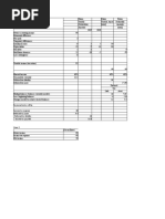 Sherrod, Inc., Reported Pretax Accounting Income of $88 Million For 2018