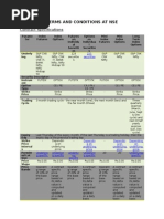 Terms N Cnditions Assignment