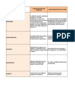 Tipos de Procesos o Configuraciones Productivas.