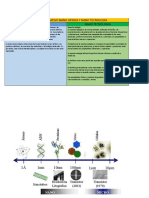 Cuadro Comparativo Nano Ciencia y Nano Tecnología PDF