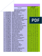 Daftar Nilai Raport 2020