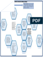 Mapa Mental de La Función de La Auditoria de Sistemas