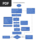 Flujograma