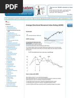 2.3 - Average Directional Movement Index Rating (ADXR) - Forex Indicators Guide