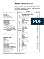 Charges Permanentes PDF